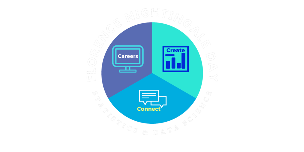 Logo of Florence Nightingale Day for Statistics and Data Science.