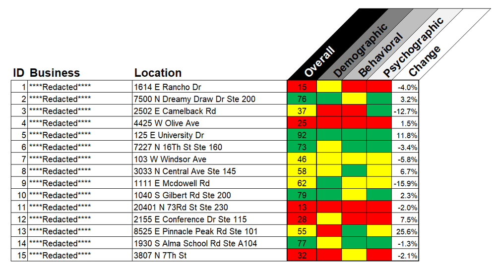 customer modeling and segmentation