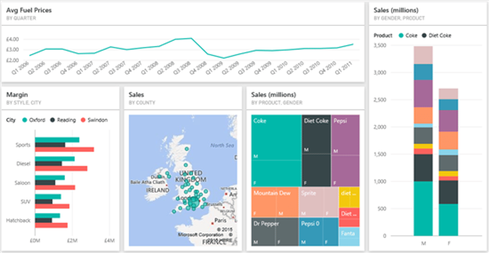 business intelligence dashboard