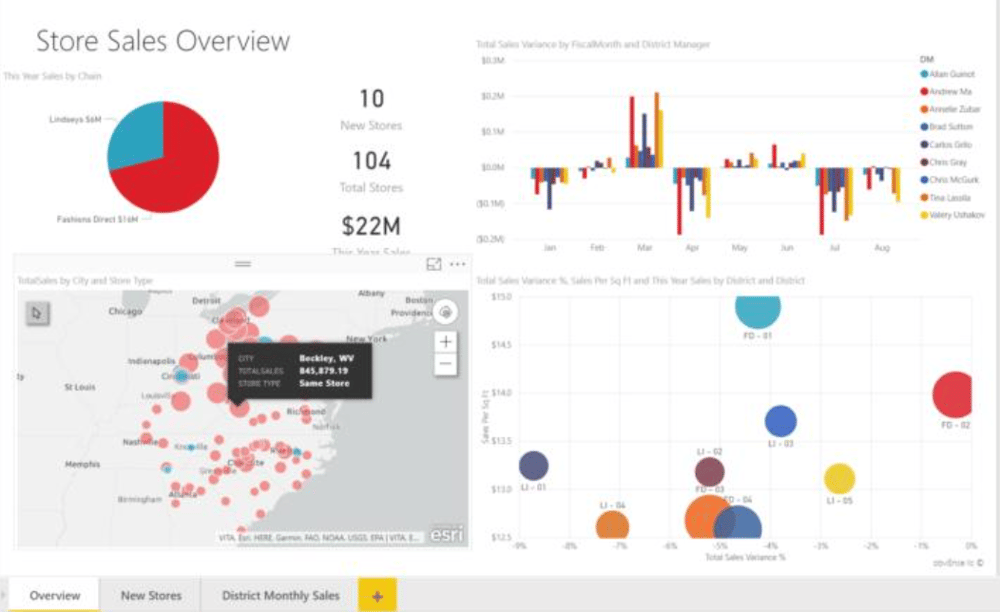 business intelligence dashboard