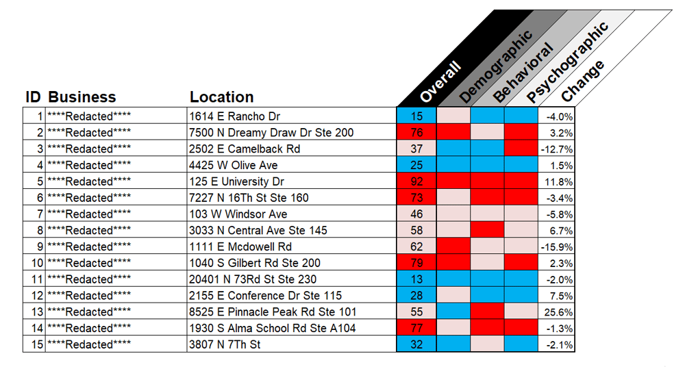 customer segmentation scorecard