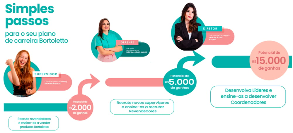 Fortsoul Bortoletto Plano de Negócio Marketing de Relacionamento Inteligente