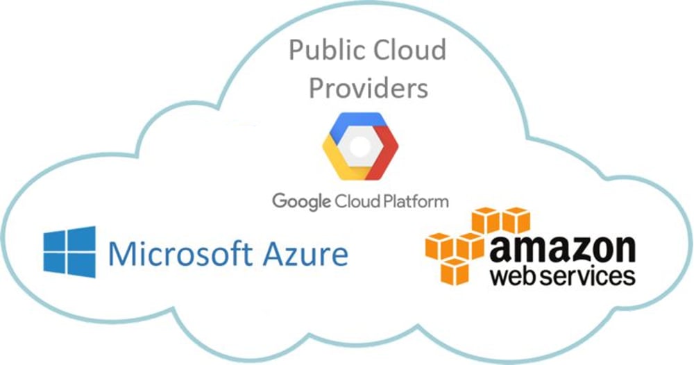 cloud gcp aws amazon microsoft azure google cloud platform public private providers