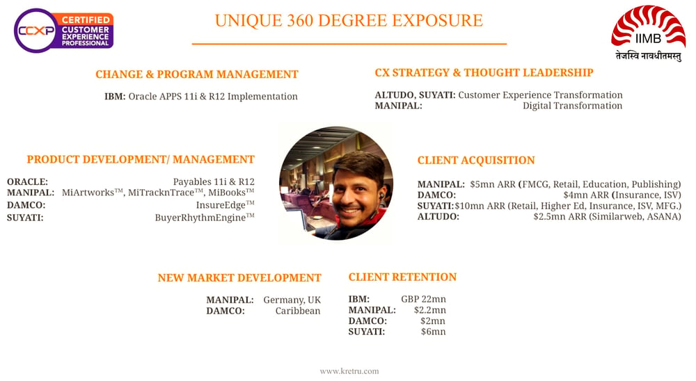 Unique 360 degree experience covering sales leadership, corporate strategy, marketing leadership, customer success leadership, digital transformation consulting, customer experience consulting