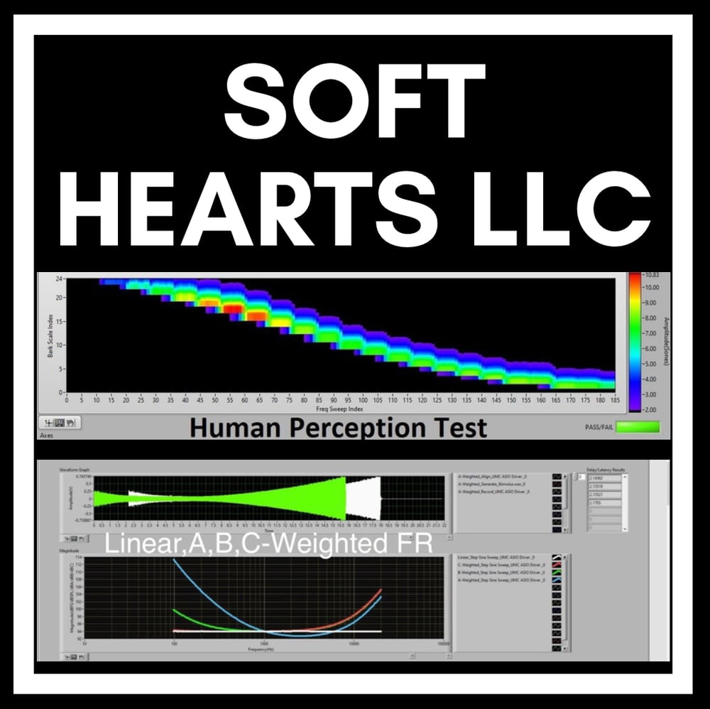 Soft Hearts LLC、人間の知覚テスト、線形、A加重、B加重、およびC加重の周波数応答。